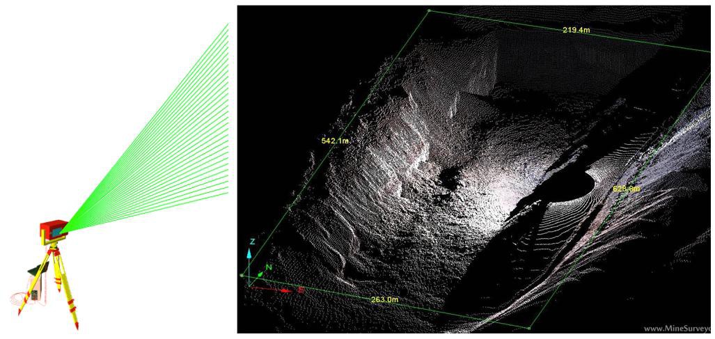 M&ocirc; phỏng quy tr&igrave;nh qu&eacute;t laser 3D tr&ecirc;n khu vực thực địa